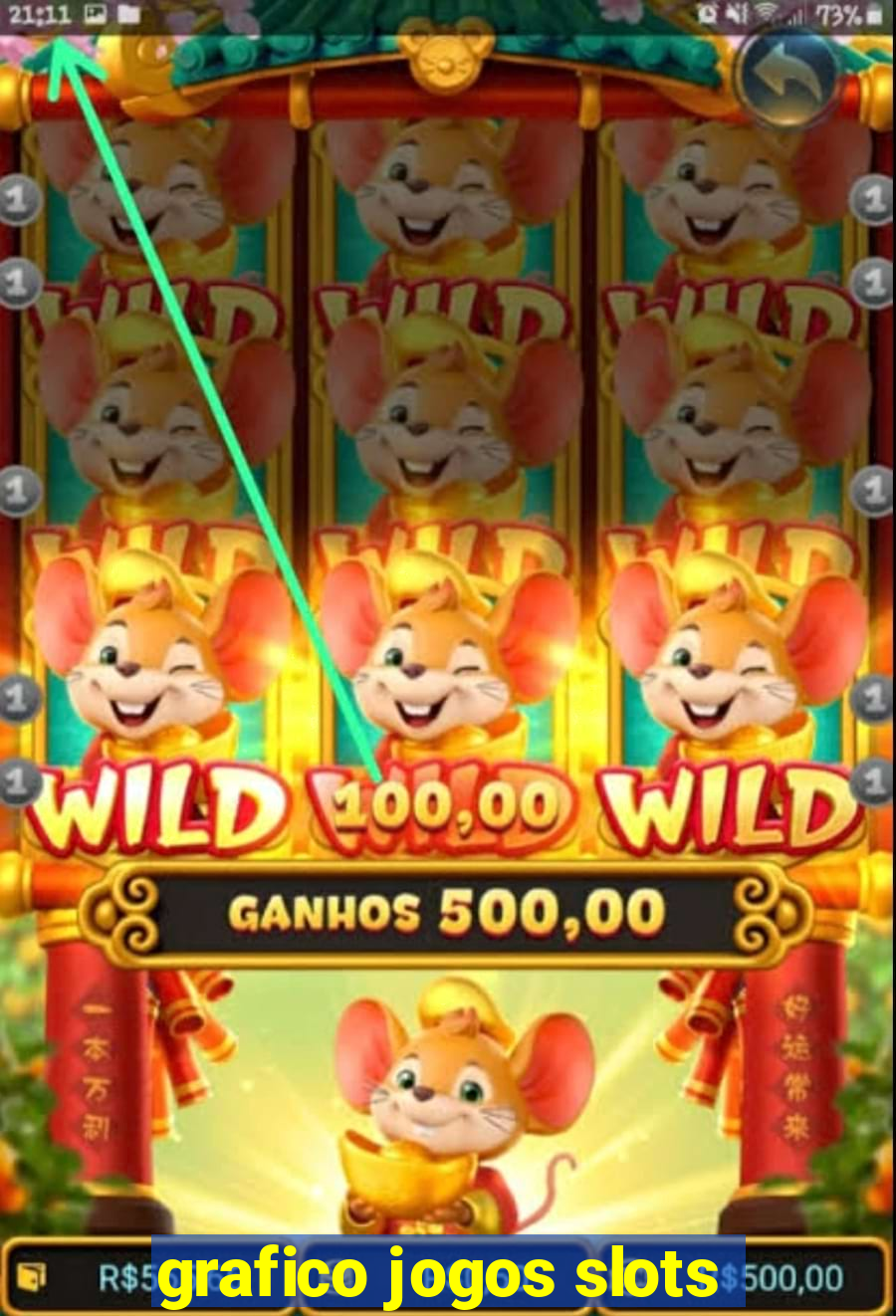 grafico jogos slots